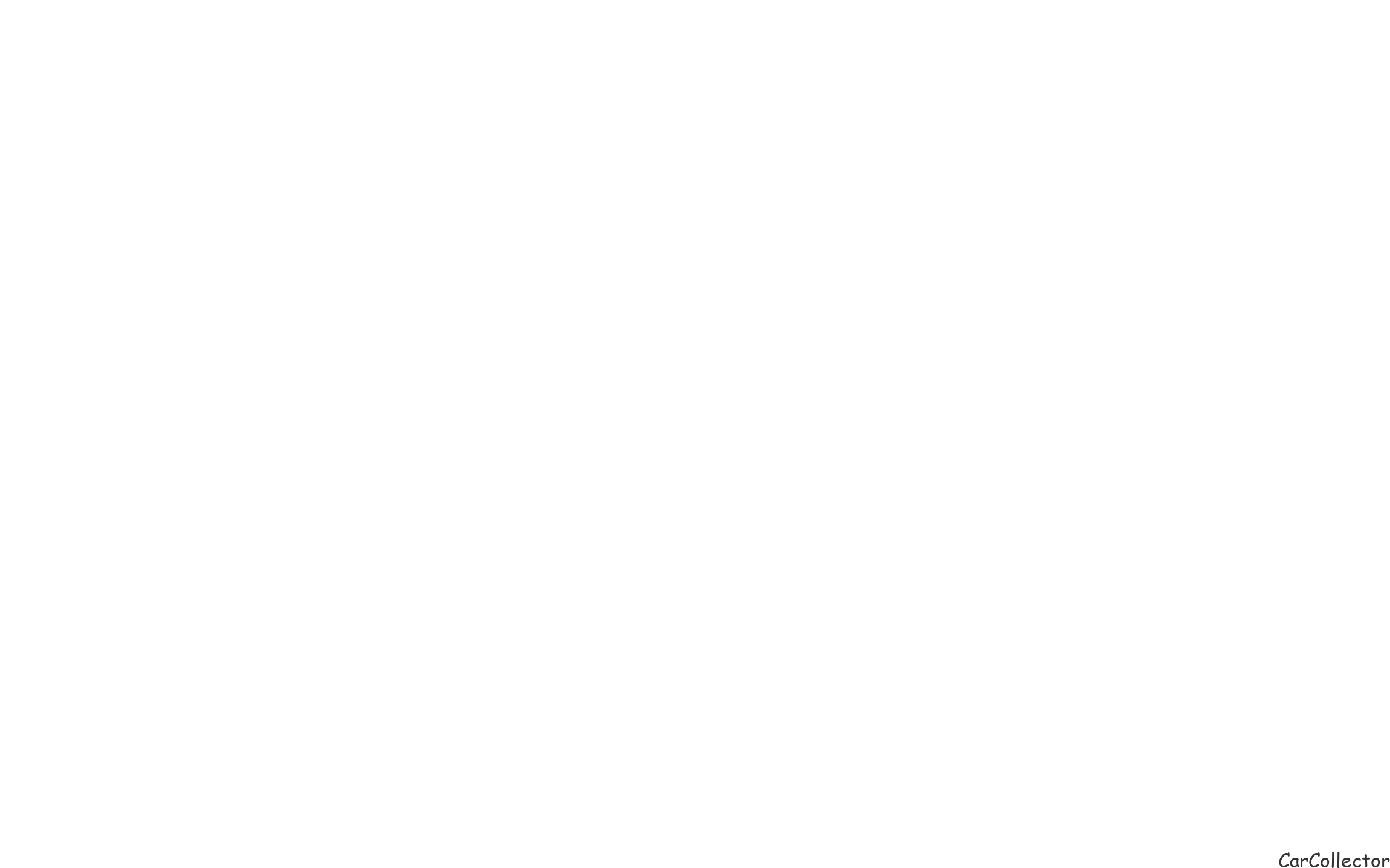 Car Collector Costa Rica
